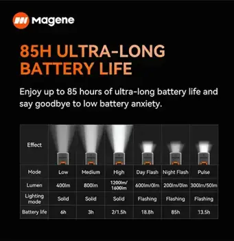 MAGENE AT1200 SMART LIGHT 1200 LÜMEN AKILLI ÖN FAR - 5