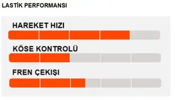 MAXXIS IKON 29x2.20 3CS EXO TR AMBER YANAK KATLANIR DIŞ LASTİK - 2