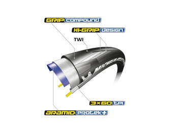 MICHELIN 700X25C DÖRT MEVSİM KATLANIR DIŞ LASTİK - 2