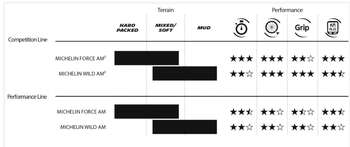 MICHELIN WILD AM 29x2.40 COMPETITION TUBELESS TLR KATLANIR DIŞ LASTİK - 5