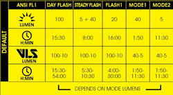 MOON HELIX LITE 100 LM USB ARKA FAR - 4