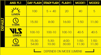 MOON HELIX LITE 100 LM USB ARKA FAR - 4