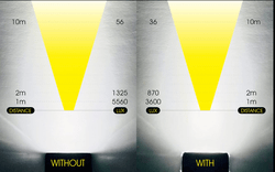 MOON RIGEL 700 LM USB ÖN FAR - 9