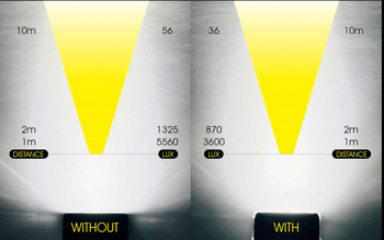 MOON RIGEL 700 LM USB ÖN FAR - 9