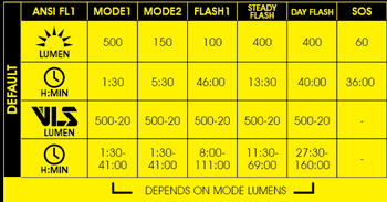 MOON RIGEL LITE 500 LM USB ÖN FAR - 9