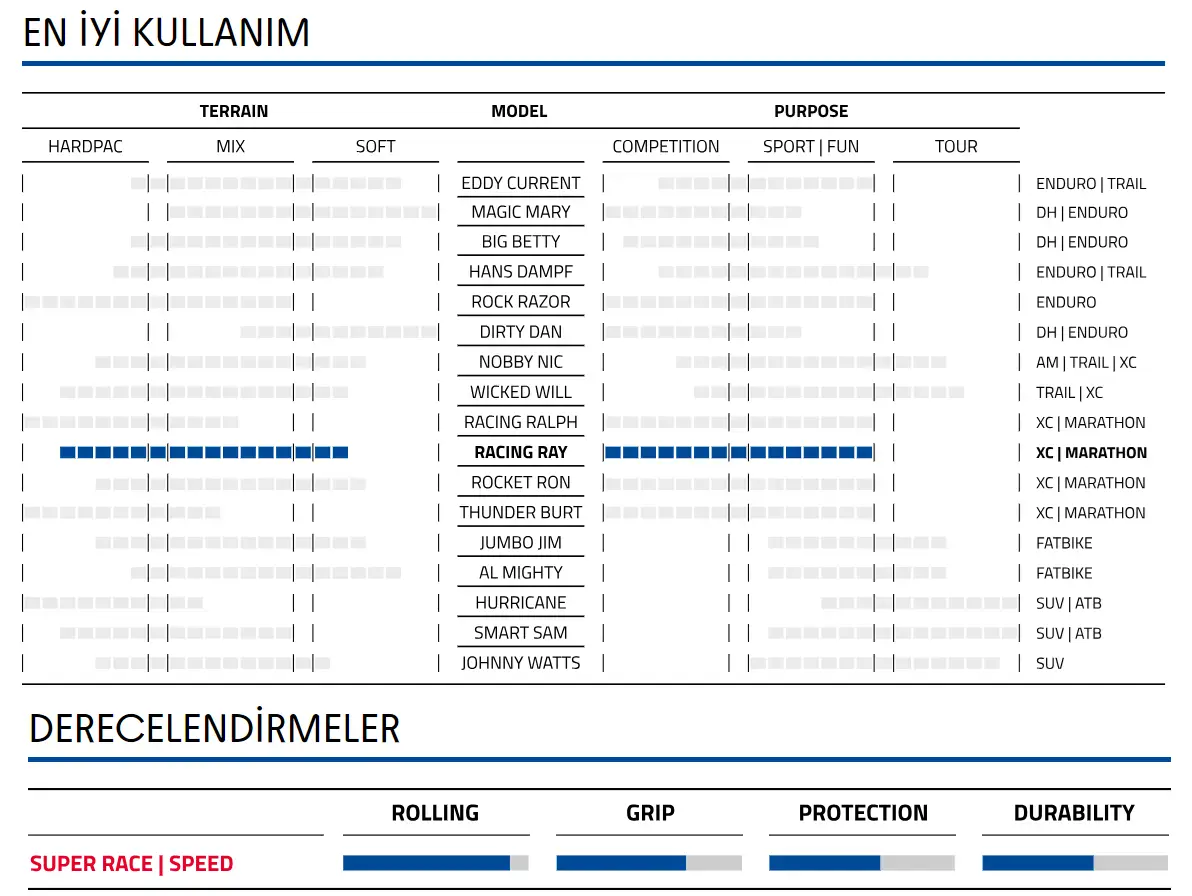 SCHWALBE RACING RAY 29x2.25 EVO SUPER RACE,TUBELESS KATLANIR DIŞ LASTİK - 5