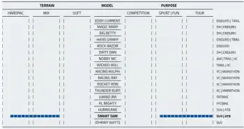 SCHWALBE SMART SAM PERFORMANCE 29x2.25 TELLİ DIŞ LASTİK - 3