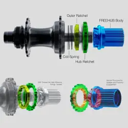 SHIMANO GRX WH-RX880 12 VİTES KARBON TUBLESS GRAVEL JANT SETİ - 9