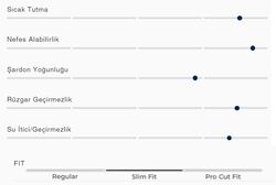 SORA LAV BOOST KIŞLIK BİSİKLET YELEĞİ - 12