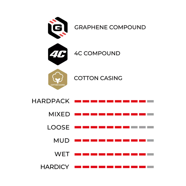 VITTORIA CORSA 700x25 25-28 G2.0 TUBULAR DIŞ LASTİK - 3