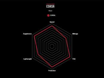 VITTORIA CORSA 700x28 TLR DIŞ LASTİK - 3