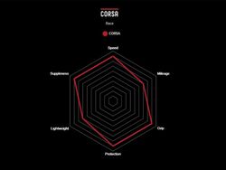 VITTORIA CORSA 700x28 TLR DIŞ LASTİK - 3