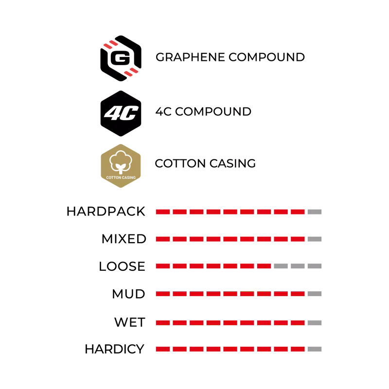 VITTORIA CORSA G+ 700x25 (25-28) TUBULAR DIŞ LASTİK - 3