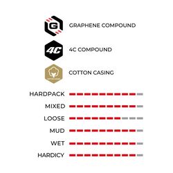 VITTORIA CORSA 700x23 G2.0 KATLANIR DIŞ LASTİK - 3