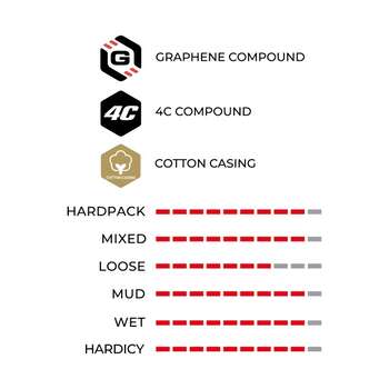 VITTORIA CORSA 700x23 G2.0 KATLANIR DIŞ LASTİK - 3