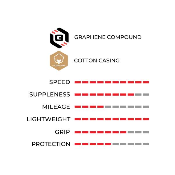 VITTORIA CORSA SPEED 700x25 (25-28) G2 TUBULAR DIŞ LASTİK - 3
