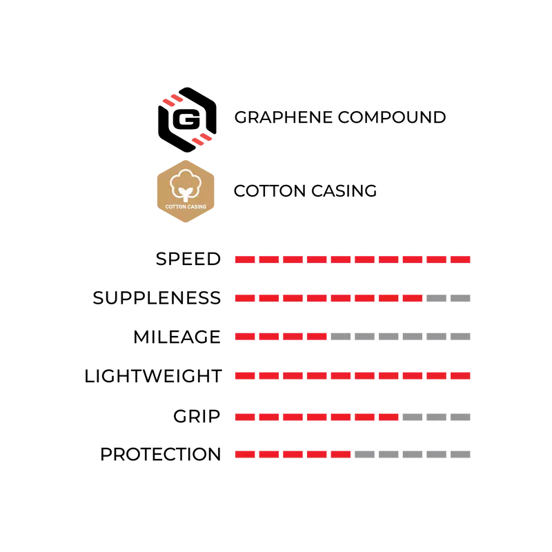 VITTORIA CORSA SPEED G+ 700x25 (25-28) TUBULAR DIŞ LASTİK - 3