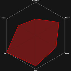 VITTORIA GRAVEL TERRENO WET TNT G2.0 700x38 TUBELESS KATLANIR DIŞ LASTİK - 4