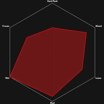 VITTORIA GRAVEL TERRENO WET TNT G2.0 700x38 TUBELESS KATLANIR DIŞ LASTİK - 4